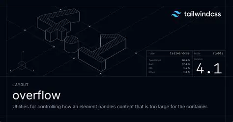 Understanding Hyva and Tailwind