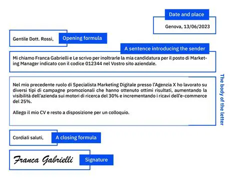 Understanding Italian Date Format