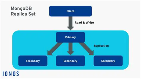 Understanding MongoDB Replica Sets