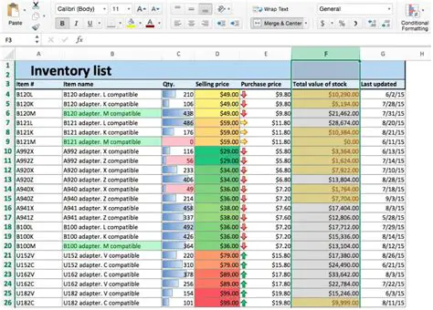 Understanding MSI and Low Stock Reports