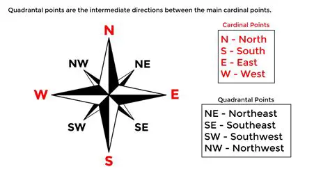 Understanding Opposite Points and Directions