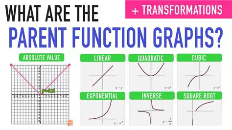 Understanding Parent Functions