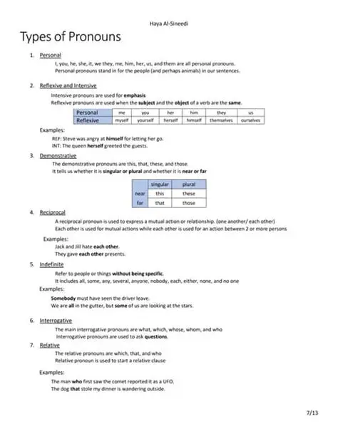 Understanding Pronouns and Their Functions