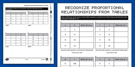 Understanding Proportional Relationships in Sports Game Cards