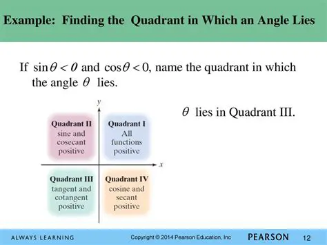 Understanding Quadrant III