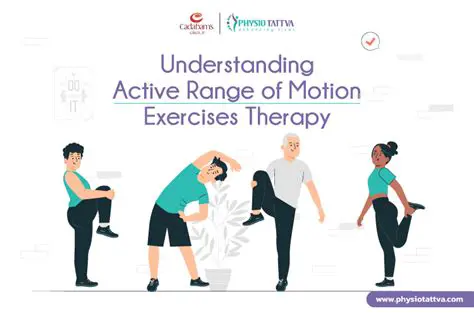 Understanding Range of Motion Exercises