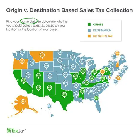 Understanding Sales Tax Rates