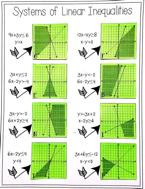 Understanding Systems of Linear Inequalities