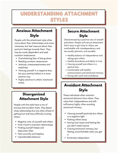Understanding Template Styles