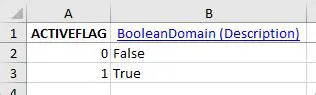 Understanding the ActiveFlag Parameter