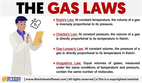 Understanding the Basics of Gas Laws