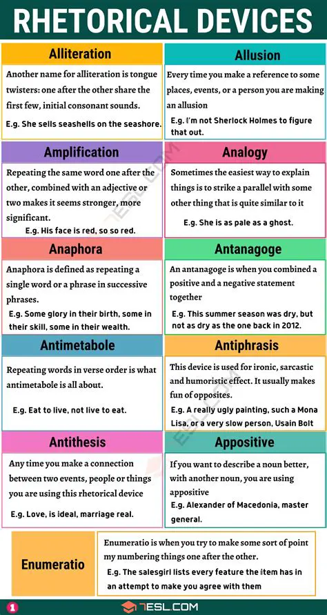 Understanding the Basics of Rhetorical Paragraphs
