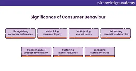 Understanding the Complexities of Consumer Behavior