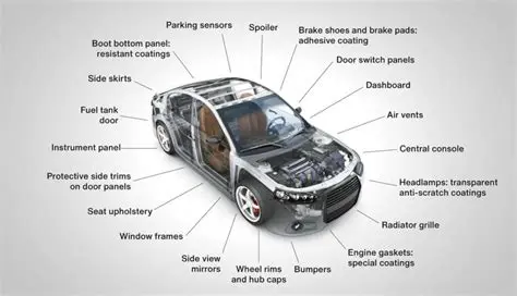 Understanding the Components of the Car Purchase