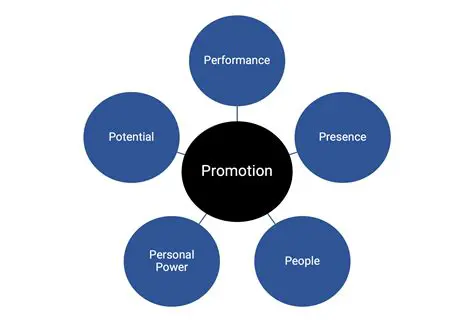 Understanding the Concept of Promotion