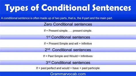 Understanding the Conditional Tense in English