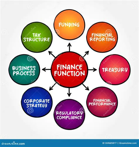 Understanding the Connection Between Finance and Branding