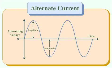 Understanding the Current Definition