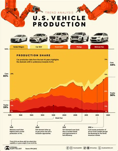 Understanding the Current State of Production