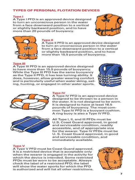 Understanding the Different Types of PFDs