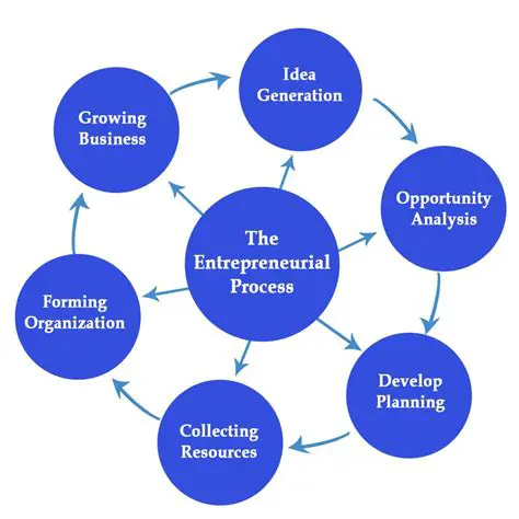 Understanding the Entrepreneurial Creative Process