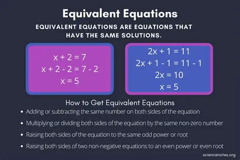 Understanding the Equivalent Equation
