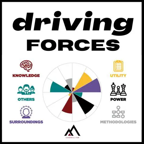 Understanding the Factors Driving Physical Expansion
