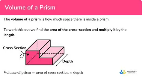 Understanding the Formula for the Volume of a Rectangular Prism