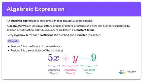 Understanding the Given Algebraic Expression