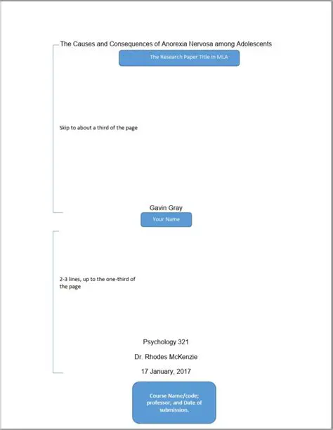 Understanding the Importance of a Title Page