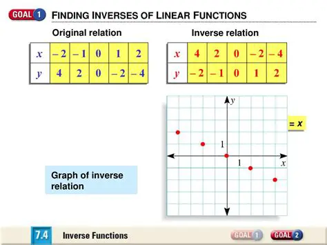 Understanding the Original Relation