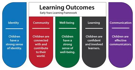Understanding the Outcomes