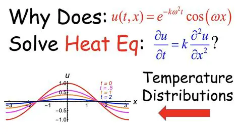 Understanding the PDE Term