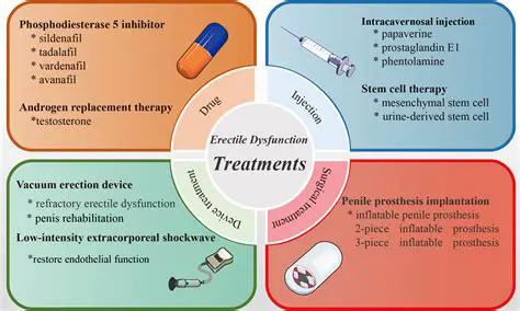 Understanding the Prevalence of Erectile Dysfunction in COPD Patients