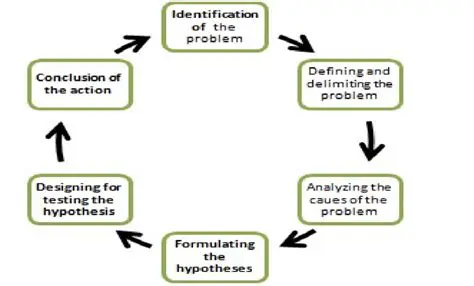 Understanding the Problem and the Data