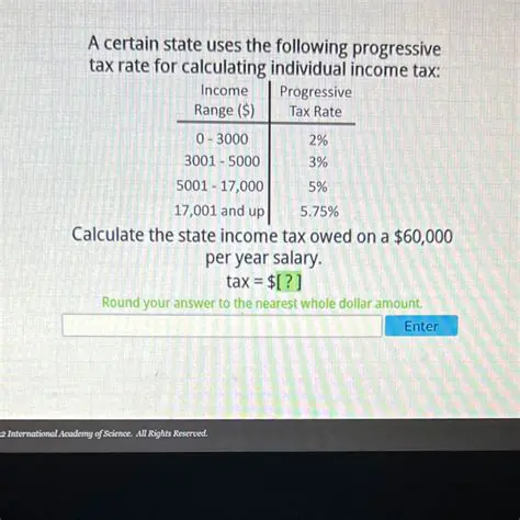 Understanding the Progressive Tax Rate and Calculating Federal Income Tax