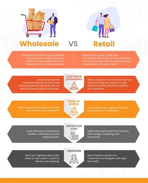 Understanding the Relationship Between Wholesale and Retail Prices