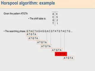 Understanding the Reverse Colussi and Horspool Algorithm