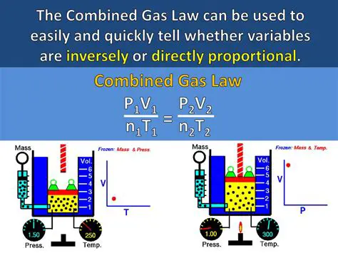 Understanding the Significance of the Combined Gas Law