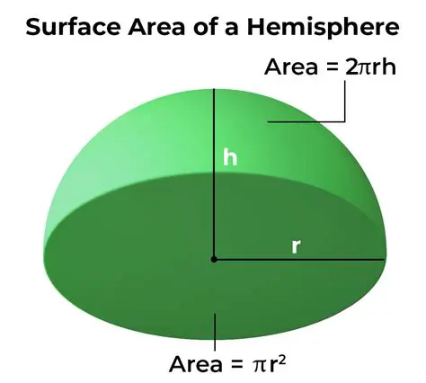 Understanding the Surface Area of a Ball