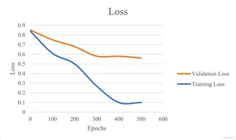 Understanding the Test Loss Curve