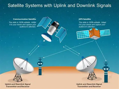 Understanding the Uplink GS