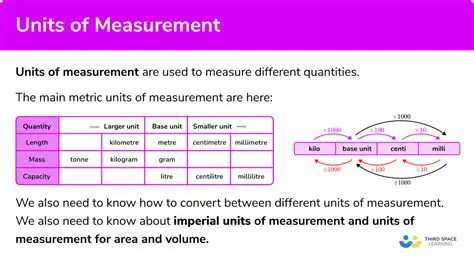 Understanding Units of Measurement