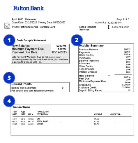 Unexplained charges on your credit card or bank statement