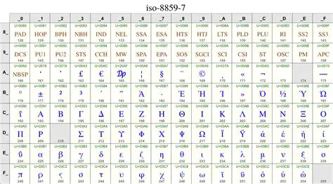 Unicode Characters for Mathematical Bold Letters