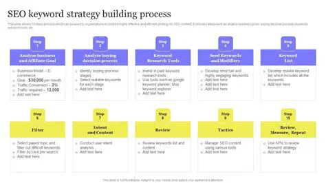 Unlocking Digital Visibility: The Strategic Edge of Keyword Planner SEO in 2024