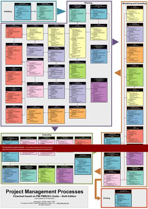 Unveiling the Power of Project Management (PM): A Comprehensive Guide
