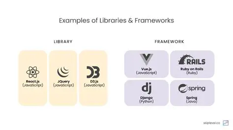 Update libraries and modules