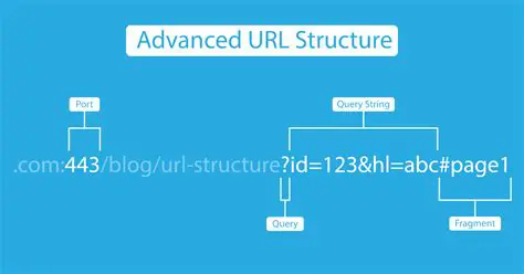 Use a consistent URL structure