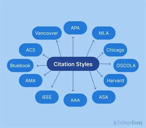 Use a Different Citation Style